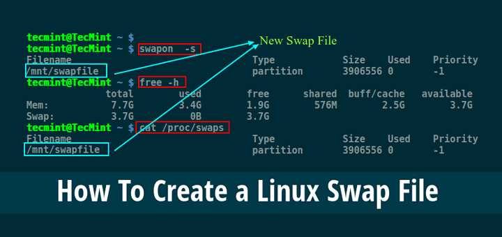 Step 1: Identify Swap File Location