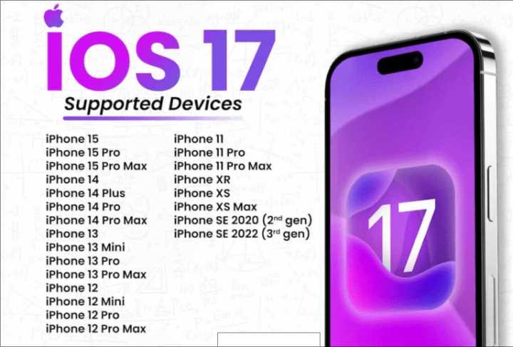iPhone XR Compatibility with iOS 17