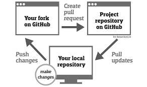 Step 1: Creating a GitHub Account